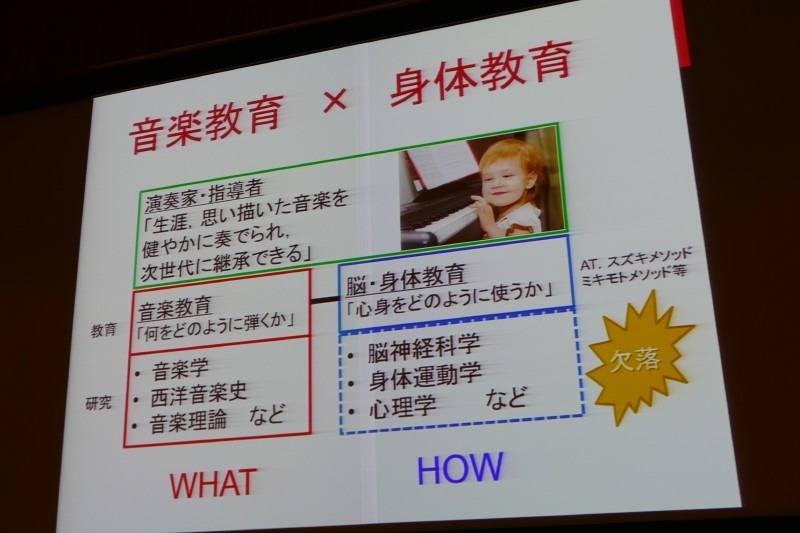 音楽表現と身体教育の関係