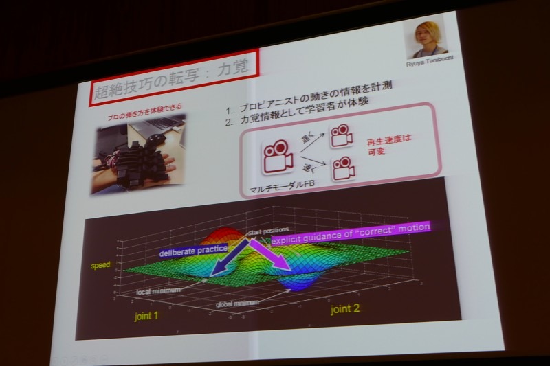 超絶技巧を転写する