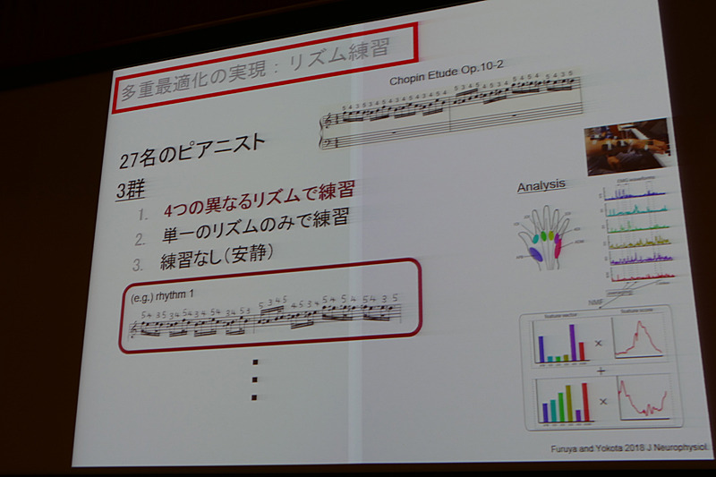 多重最適化によるリズム練習