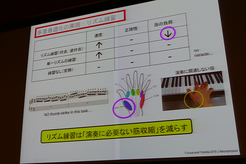 リズム練習によって余計な筋収縮が減る