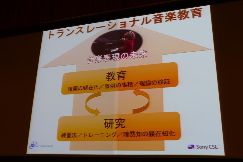 研究の社会実装を目指す