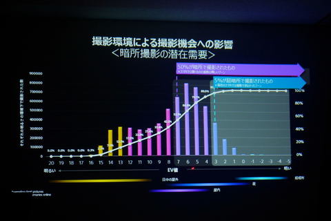 ソニーモバイル、超高感度撮影や4K HDR動画撮影などXperia XZ2 Premium