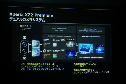 ソニーモバイル、超高感度撮影や4K HDR動画撮影などXperia XZ2 Premium