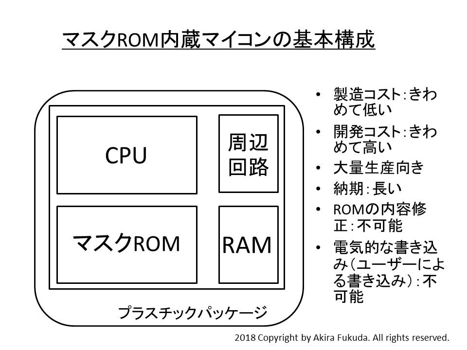 マスクROM内蔵マイコン(マスクROMマイコン)の基本構成と概要。シリコンダイを安価なプラスチックパッケージで封止している