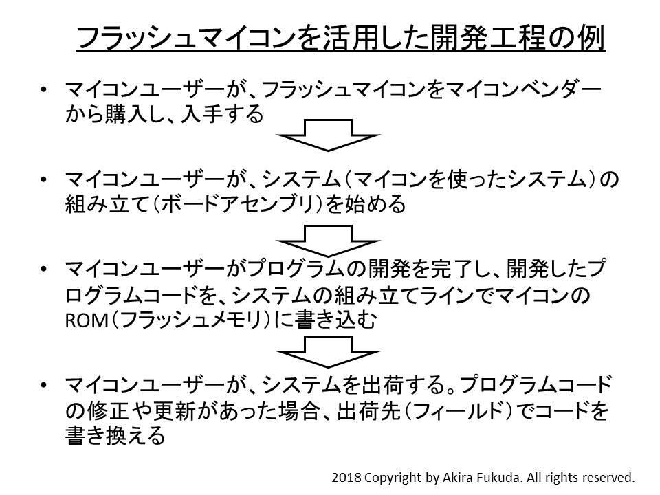 フラッシュマイコンを活用したシステム開発工程の例。開発と生産だけでなく、出荷後もプログラムを更新できるようになった