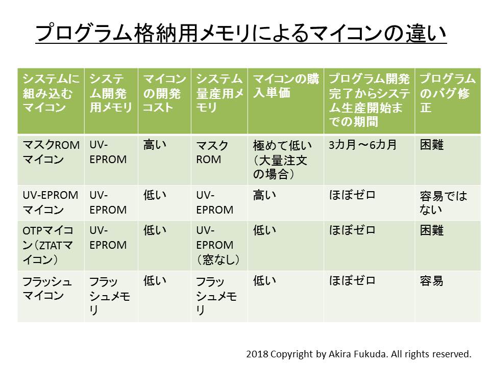 プログラム格納用メモリによるマイコンの違い(まとめ)