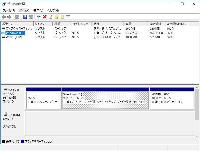 ストレージのパーティション。Cドライブのみの1パーティションで約930GBが割り当てられている