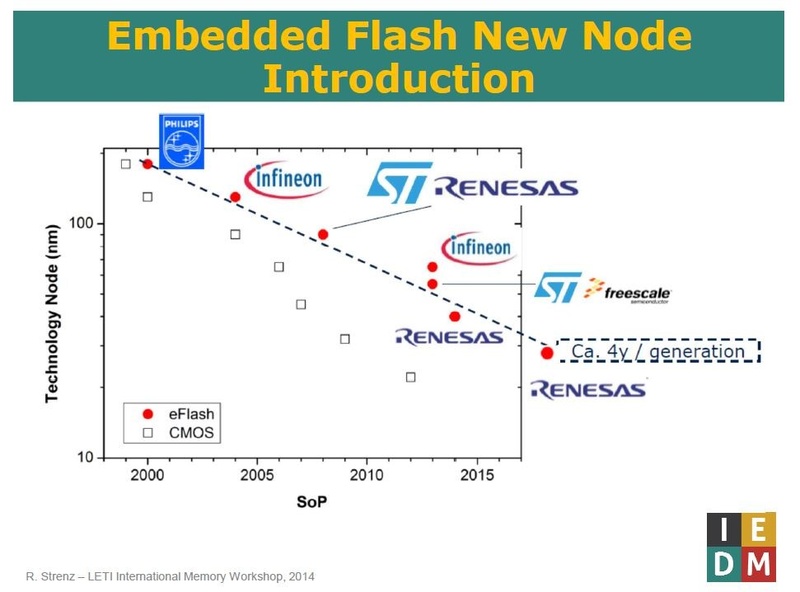 CMOSロジックの技術ノードが製品化された時期と、マイクロコントローラ(マイコン)/SoC(System on a Chip)が内蔵するフラッシュメモリ(埋め込みフラッシュメモリ(eFlash))の技術ノードが製品化された時期の推移。CMOSロジックの微細化ペースに比べ、埋め込みフラッシュメモリの微細化ペースが遅い。技術ノードの差は過去15年で大きく広がってきたことがわかる。大手マイコンベンダーのSTMicroelectronicsが、2017年12月に国際学会IEDMのショートコースで発表したスライドから