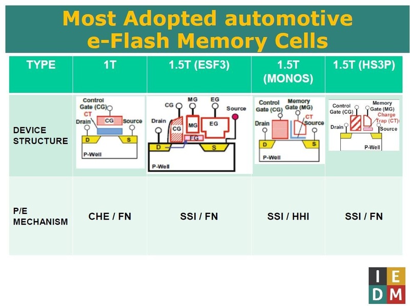 1Tセルと1.5Tセルの例。STMicroelectronicsが2017年12月に国際学会IEDMのショートコースで発表したスライドから