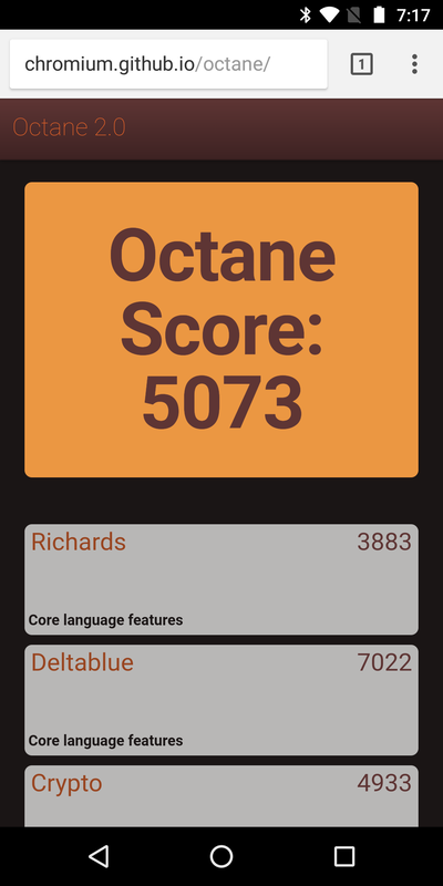 Google Octane 2.0は5,073