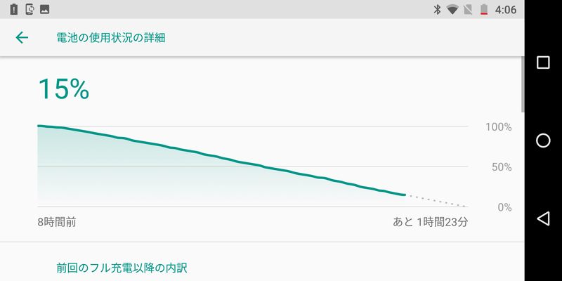 Wi-Fi接続、音量と明るさ50%でYuTubeを全画面連続再生。8時間経過して残15%