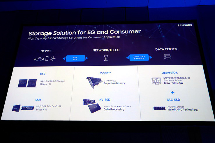 5G時代を見据え、デバイスからデータセンターまで、SSDの必要性がこれまで以上に高まる