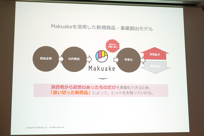 クラウドファンディングを活用したモデル