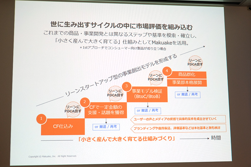 サイクルに市場評価を組み込む