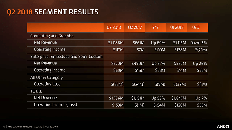 部門ごとの決算