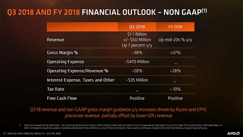 2018年第3四半期の見込み