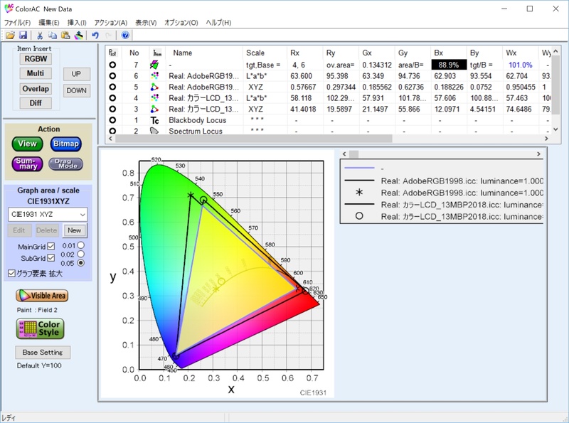 Adobe RGBカバー率は89.5%、Adobe RGB比は101.9%