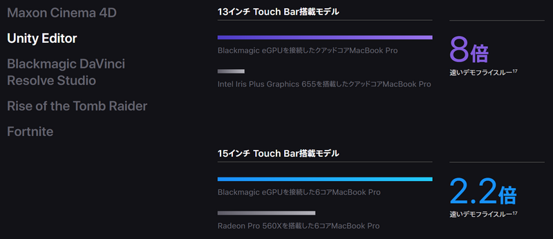 MacBook Proの製品公式サイトから転載