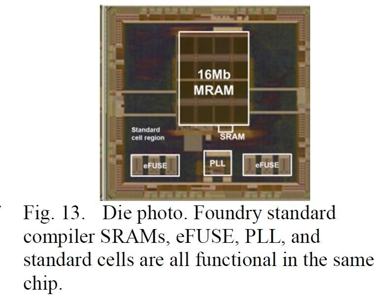 TSMCが試作したSoCのシリコンダイ写真。16Mbitの埋め込みMRAMのほか、スタンダードセルのロジック回路、SRAM、電子ヒューズ、PLL回路を搭載した。製造技術は40nmのバルクCMOS技術。TSMCが2018年6月に国際学会VLSIシンポジウムで発表した論文から