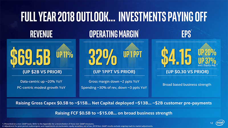 2018年通期決算の見込み