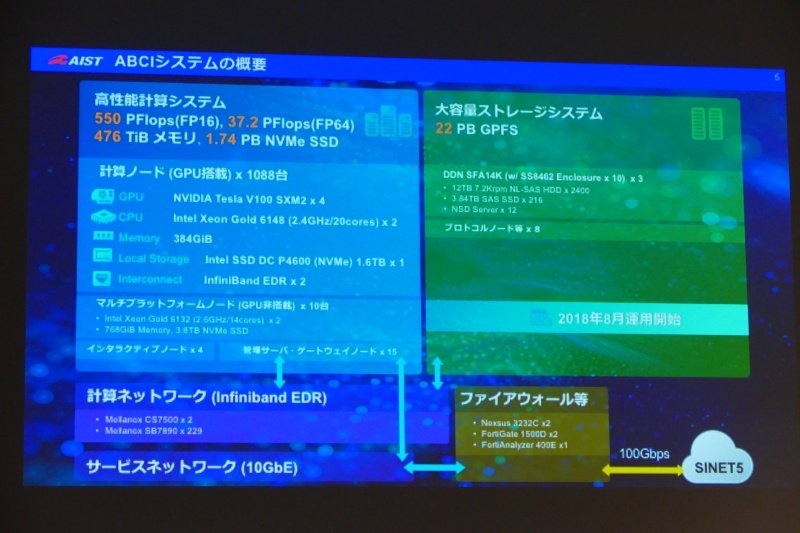 ABCIシステム概要