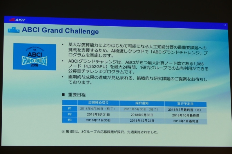 ABCIグランドチャレンジ