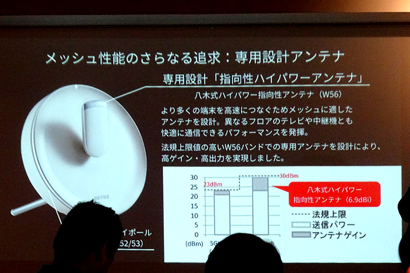 指向性ハイパワーアンテナ