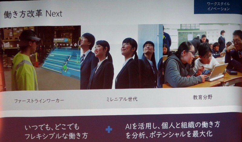 働き方改革におけるAIの活用