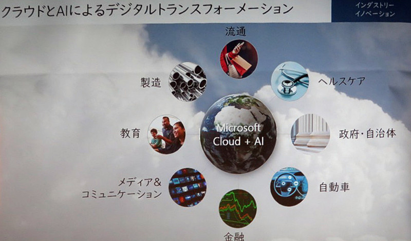 インダストリーにおけるデジタルトランスフォーメーション