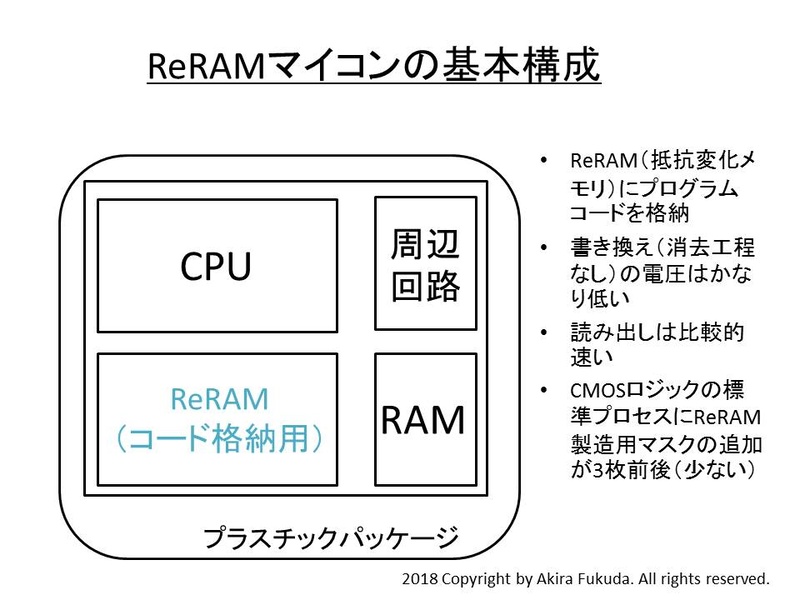 ReRAMをプログラムコード格納用メモリに使ったマイコン(ReRAMマイコン)の基本構成