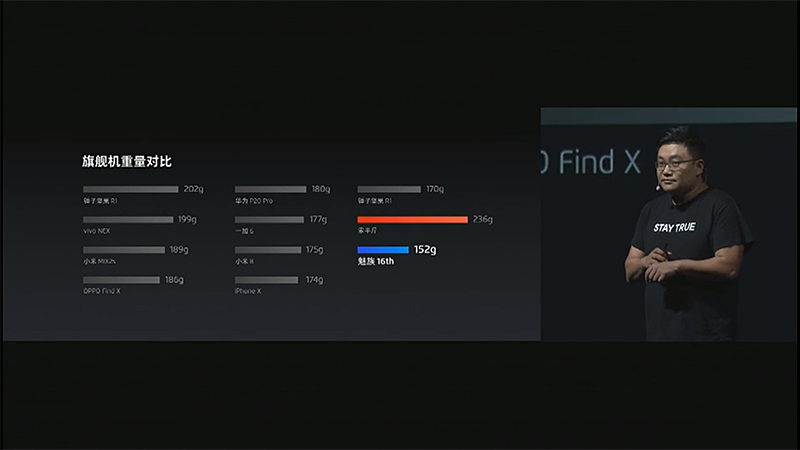 世界最軽量の152gを実現