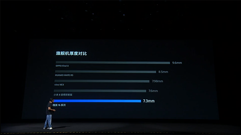 薄さも7.3mmと世界最薄