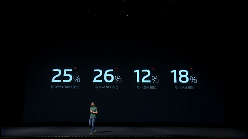 競合と比較して1フレームの描画に必要な時間が短いという