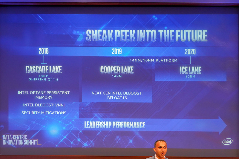 Intelの新しいロードマップ