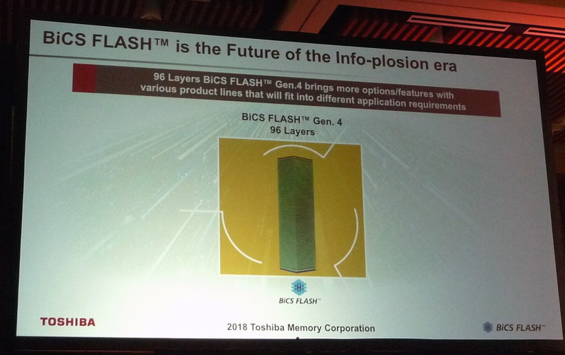 ワード線の積層数で96層の第4世代 3D NAND技術(「BiCS4」と呼称)を開発したことをアピールした。東芝メモリによる基調講演のスライドを撮影したもの
