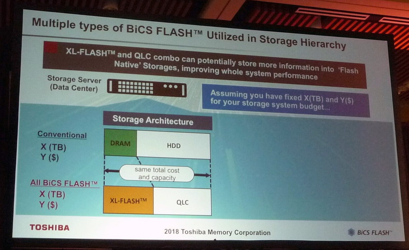 「XL-FLASH」技術とQLC方式フラッシュを組み合わせたストレージと、DRAMキャッシュとHDDを組み合わせたストレージ。東芝メモリによる基調講演のスライドを撮影したもの