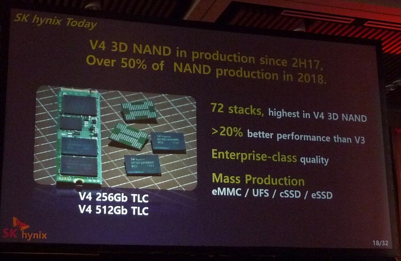 ワード線の積層数で72層の3D NANDフラッシュ技術(「V4」)を駆使したNANDフラッシュメモリの生産状況。SK Hynixによる基調講演のスライドを撮影したもの