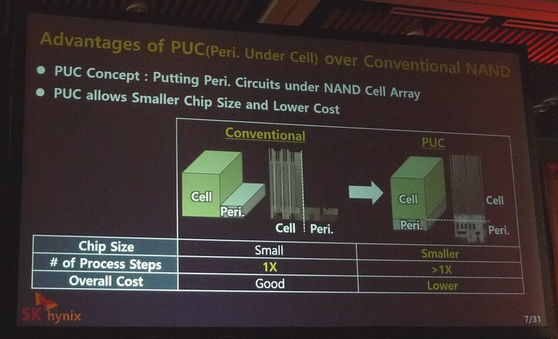 周辺回路(ペリフェラル)とセルアレイを積層することでシリコンダイ面積を削減する技術「PUC(Peripheral Under Cell)」。IntelとMicron Technologyが3D NANDフラッシュ向けに開発した技術「CuA(CMOS under Array)」と基本的には同じである。SK Hynixによる基調講演のスライドを撮影したもの