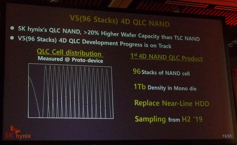 「V5」技術とQLC(4bit/セル)方式を組み合わせたシリコンダイの概要。SK Hynixによる基調講演のスライドを撮影したもの
