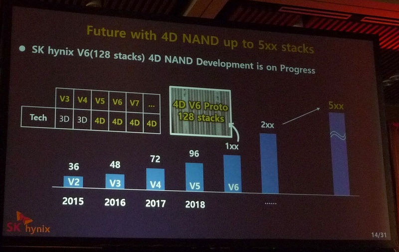 次々世代の3D NANDフラッシュ技術「V6」の概要と3D NAND技術のロードマップ。SK Hynixによる基調講演のスライドを撮影したもの