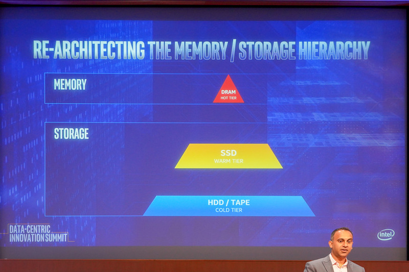 従来のメモリ階層。DRAM、HDDとなっていた
