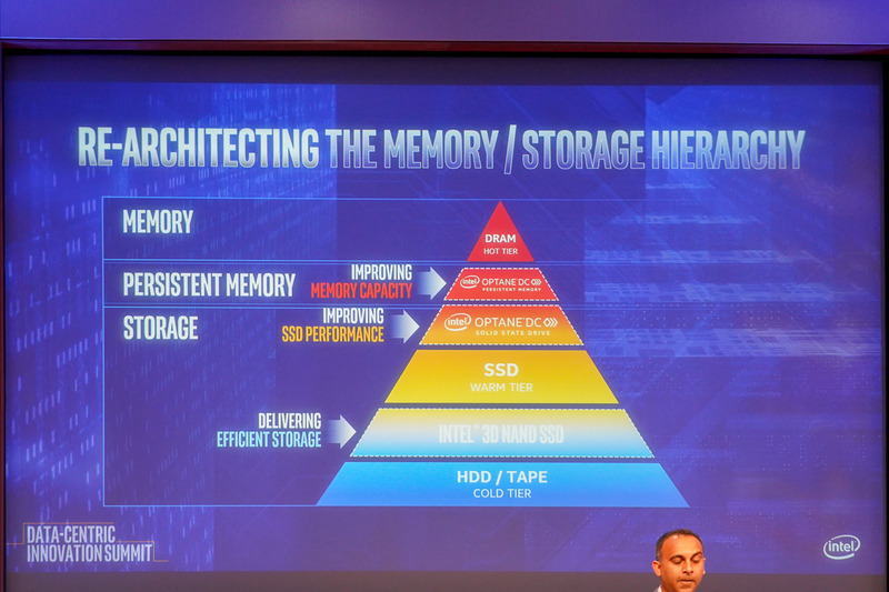 Optane登場後には、DRAM、Optane DC Persistent Memory、Optane DC SSD、SSD、HDDとなる