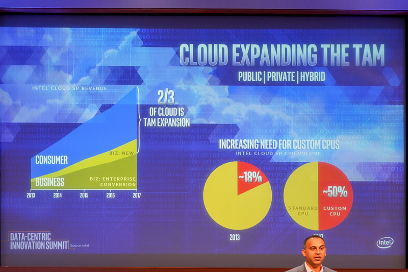 クラウド向けの半導体需要が今後も伸びていく。とくにカスタムチップがすでに大きなボリュームを占めている