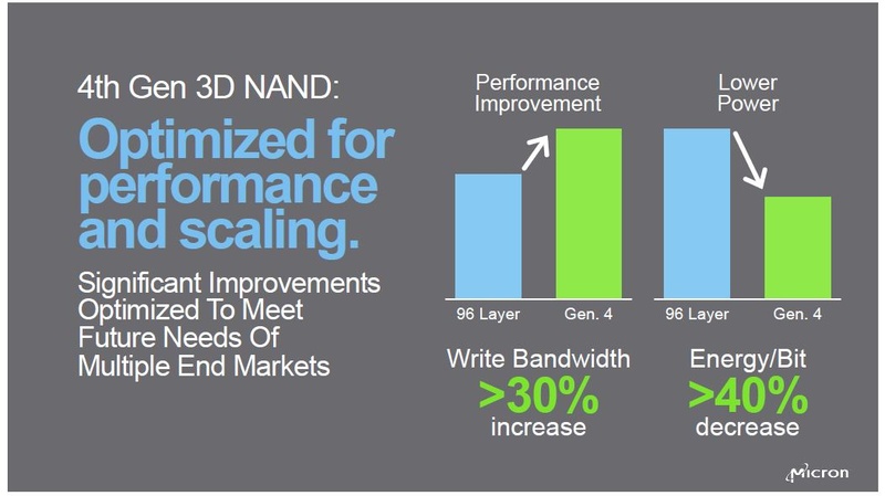 第4世代の3D NANDフラッシュ技術を説明する2枚めのスライド。第4世代における性能向上にふれている