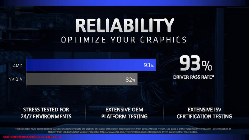 NVIDIAより高いドライバの信頼性