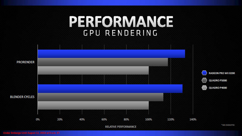 レンダリング性能の比較