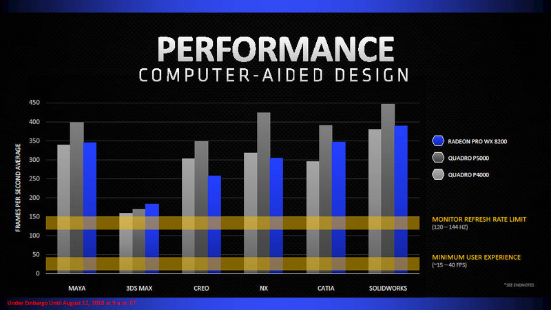 NVIDIAが優れているベンチマークもあるが、ディスプレイのリフレッシュレートを越えているため実用性は低いという