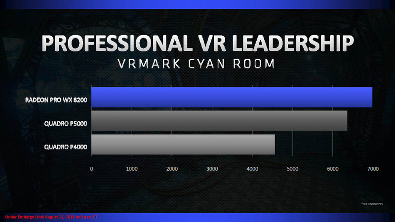 VR性能はQuadro P5000/P4000より高い