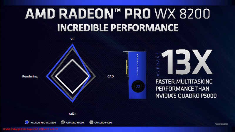 マルチタスク性能において平均でQuadron P5000の13倍の性能を謳っている