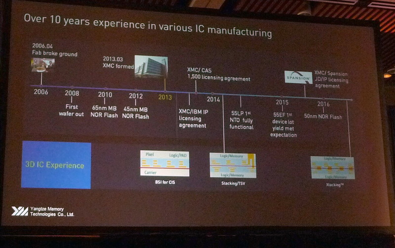 XMC(武漢新芯集成電路製造:Wuhan Xinxin Semiconductor Manufacturing Corp.)の沿革。2006年に最初のウェハファブ(生産工場)を着工し、2008年に回路形成済みウェハの出荷をはじめた。2010年には65nm世代のミラービット(MB:Mirror Bit)技術によるNORフラッシュメモリの生産を、2012年には45nmのMB技術によるNORフラッシュメモリの生産をはじめた(Spantion向けとみられる)。2013年には米国IBMから65nm世代と45nm世代の低消費電力半導体技術を導入することでライセンス契約を結んだ。同じ年には、中国科学院(CAS: Chinese Academy of Sciences)から約1,500件の知的財産権をライセンス導入する契約を結んでいる。一方、2枚のシリコンウェハを貼り合わせる「3D IC」技術を開発し、進化させてきた。2013年には裏面照射型(BSI(Back Side Illumination)型)CMOSセンサー向けの貼り合わせ技術、2014年にはTSV(シリコン貫通ビア)技術と組み合わせてロジックとメモリを張り合わせる技術を開発済みである。そして最近では、新しい貼り合わせ技術「Xtacking(本文で後半に説明)」を開発した。YMTCによる基調講演のスライドを撮影したもの(以下も同じ)